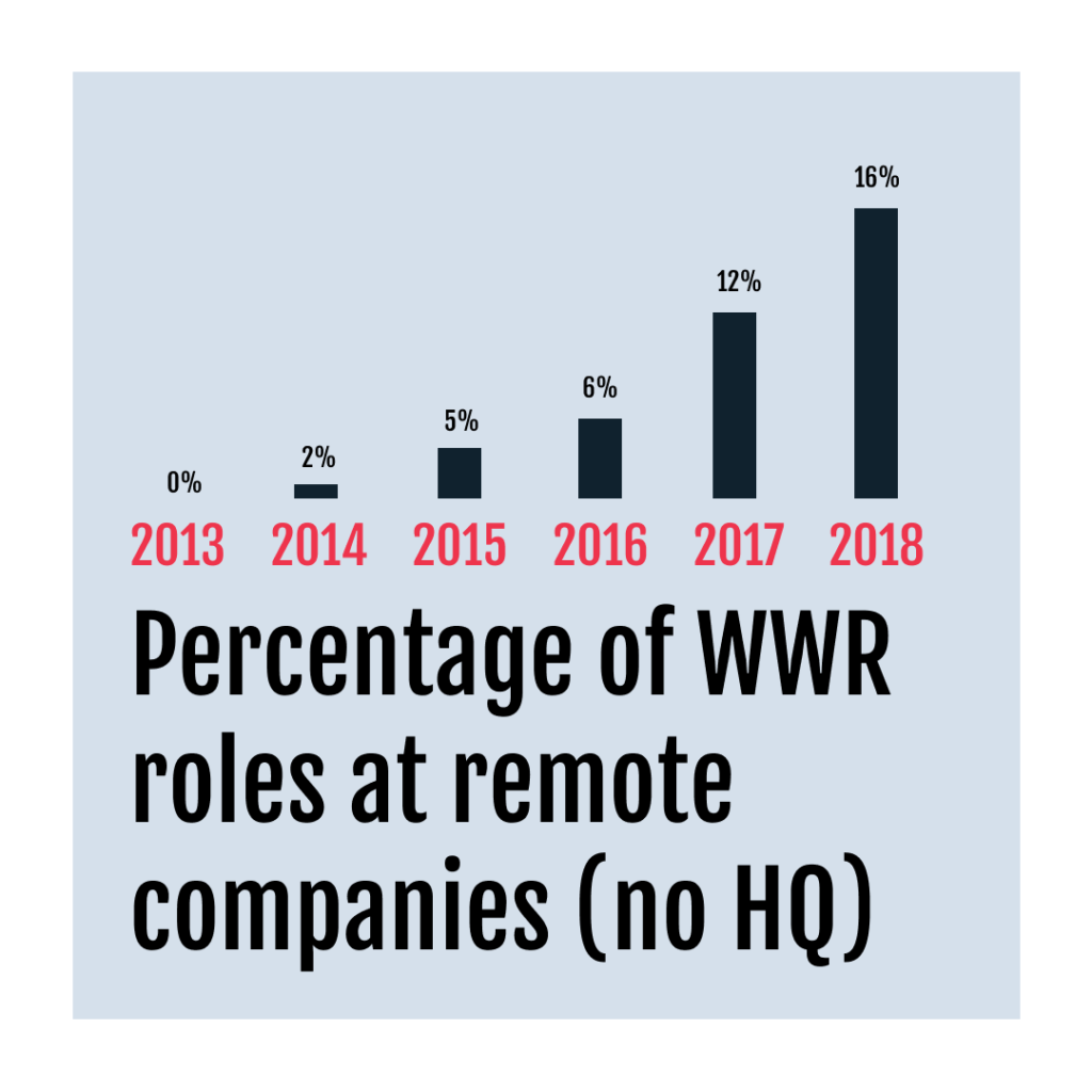 remote-working